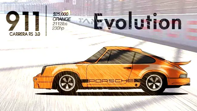 Evolution of the Porsche 911: 1963 - настоящее время