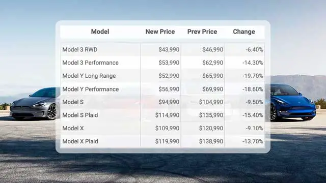 Why Is Tesla Cuts Prices By So Much?